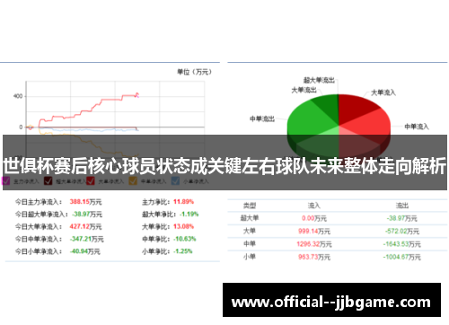 世俱杯赛后核心球员状态成关键左右球队未来整体走向解析