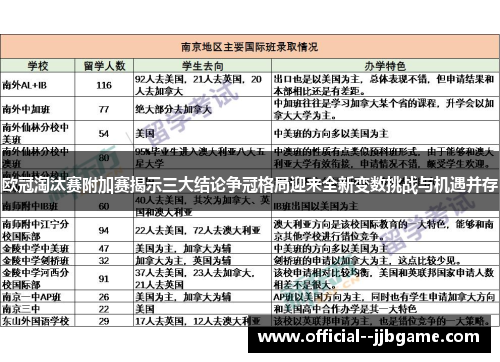 欧冠淘汰赛附加赛揭示三大结论争冠格局迎来全新变数挑战与机遇并存