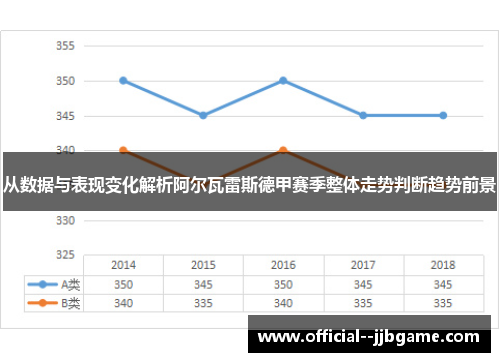 从数据与表现变化解析阿尔瓦雷斯德甲赛季整体走势判断趋势前景