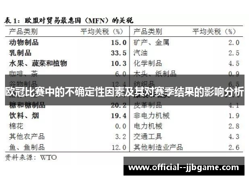 欧冠比赛中的不确定性因素及其对赛季结果的影响分析