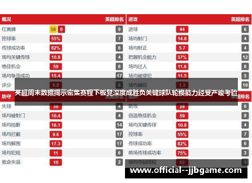 英超周末数据揭示密集赛程下板凳深度成胜负关键球队轮换能力经受严峻考验
