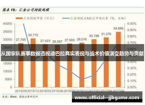 从国家队赛事数据透视迪巴拉真实表现与战术价值演变趋势与贡献