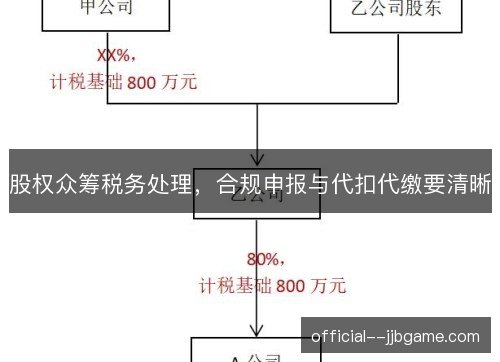 股权众筹税务处理，合规申报与代扣代缴要清晰