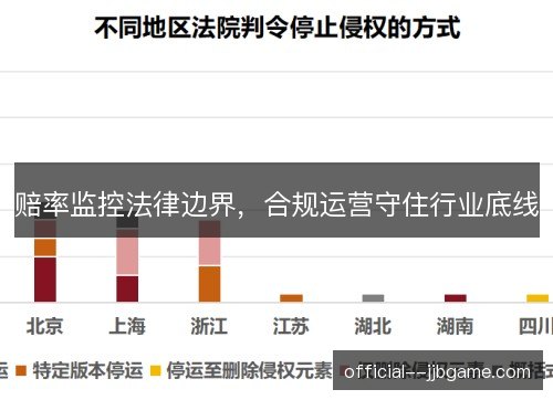 赔率监控法律边界，合规运营守住行业底线